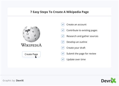 how to make a wikipedia page for yourself|How to Create a Wikipedia Page (Step by Step)